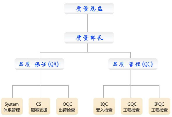 丙綸色母粒，無紡布色母粒，化纖色母粒，ASA共擠色母料